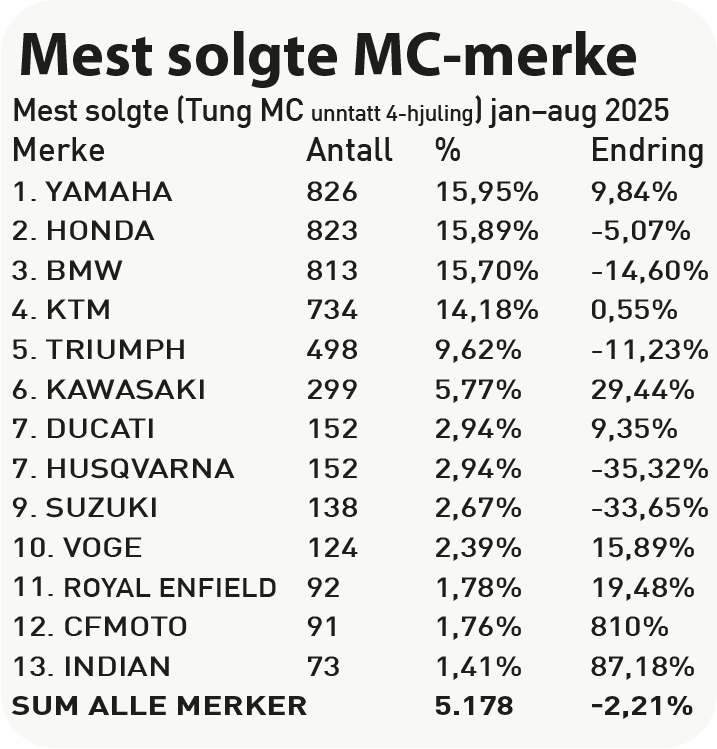 Mest solgte MC merker
